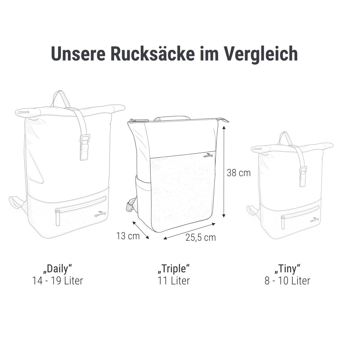 Triple™ 2-in-1 Backpack Vereint Stil, Langlebigkeit und Komfort