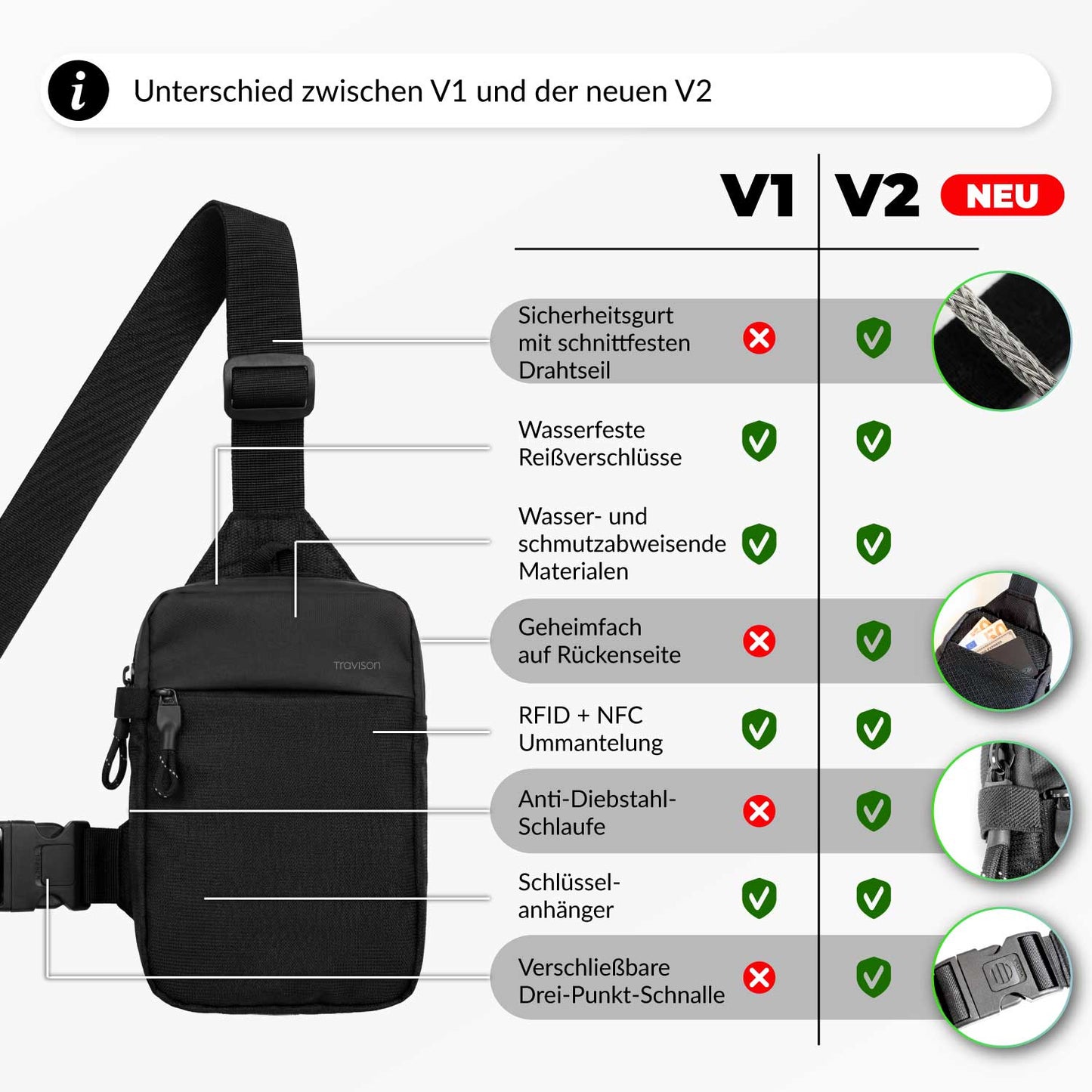 Urbanova™ - Vielseitige Sling Bag für Alltag & Reisen