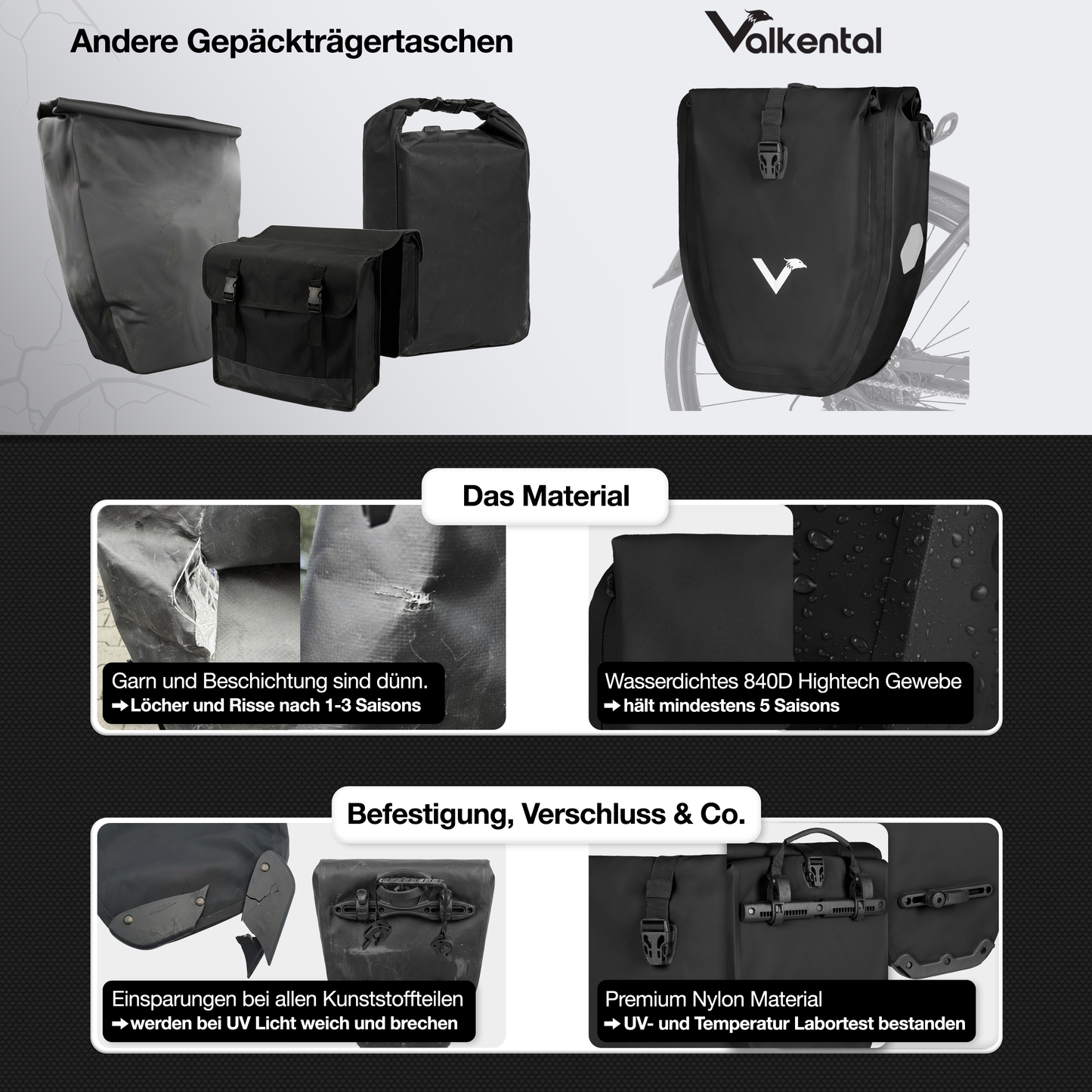 Große wasserdichte Bike Bag für jede Fahrradtour