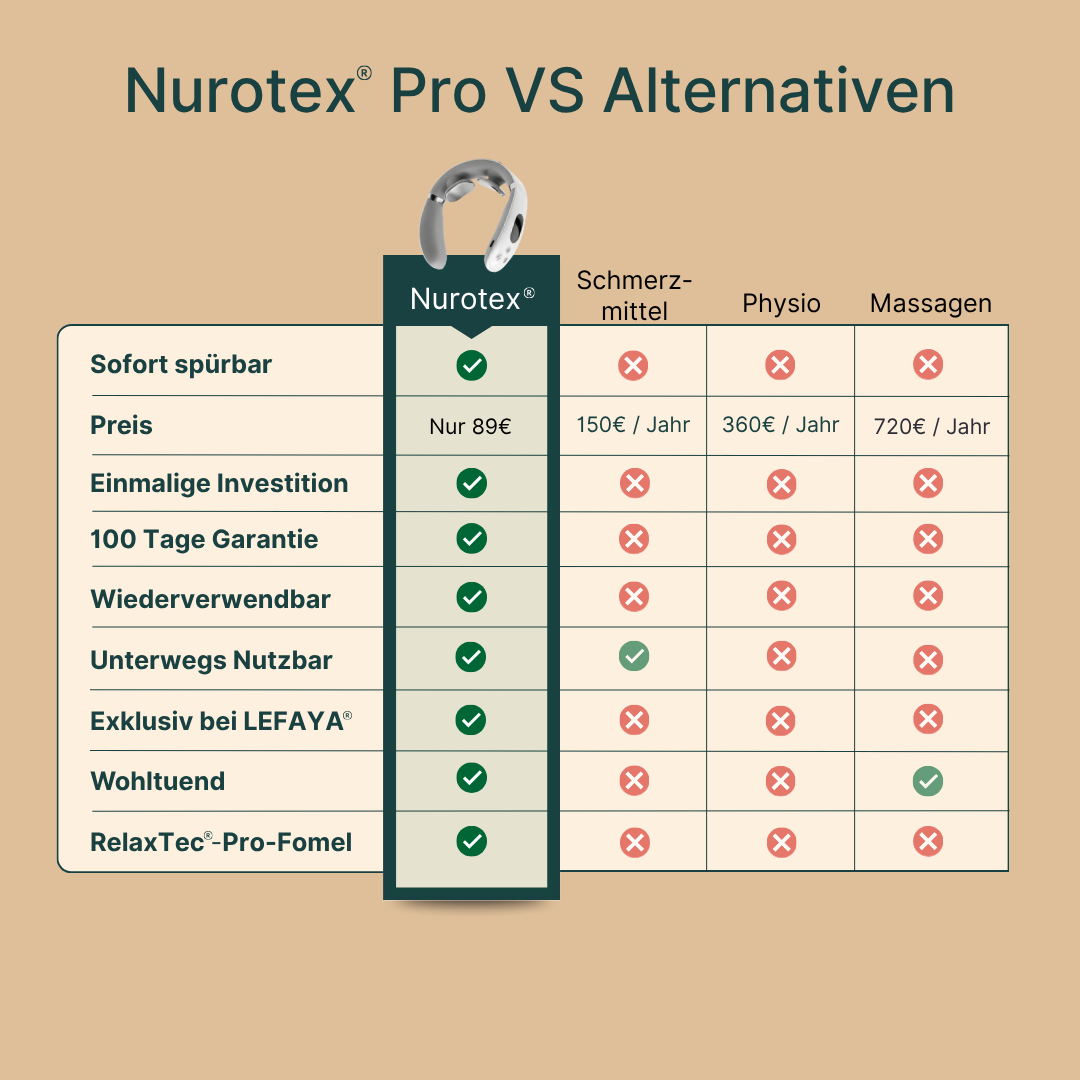 Nurotex® Pro - Elektrisches Nackenmassage-Gerät