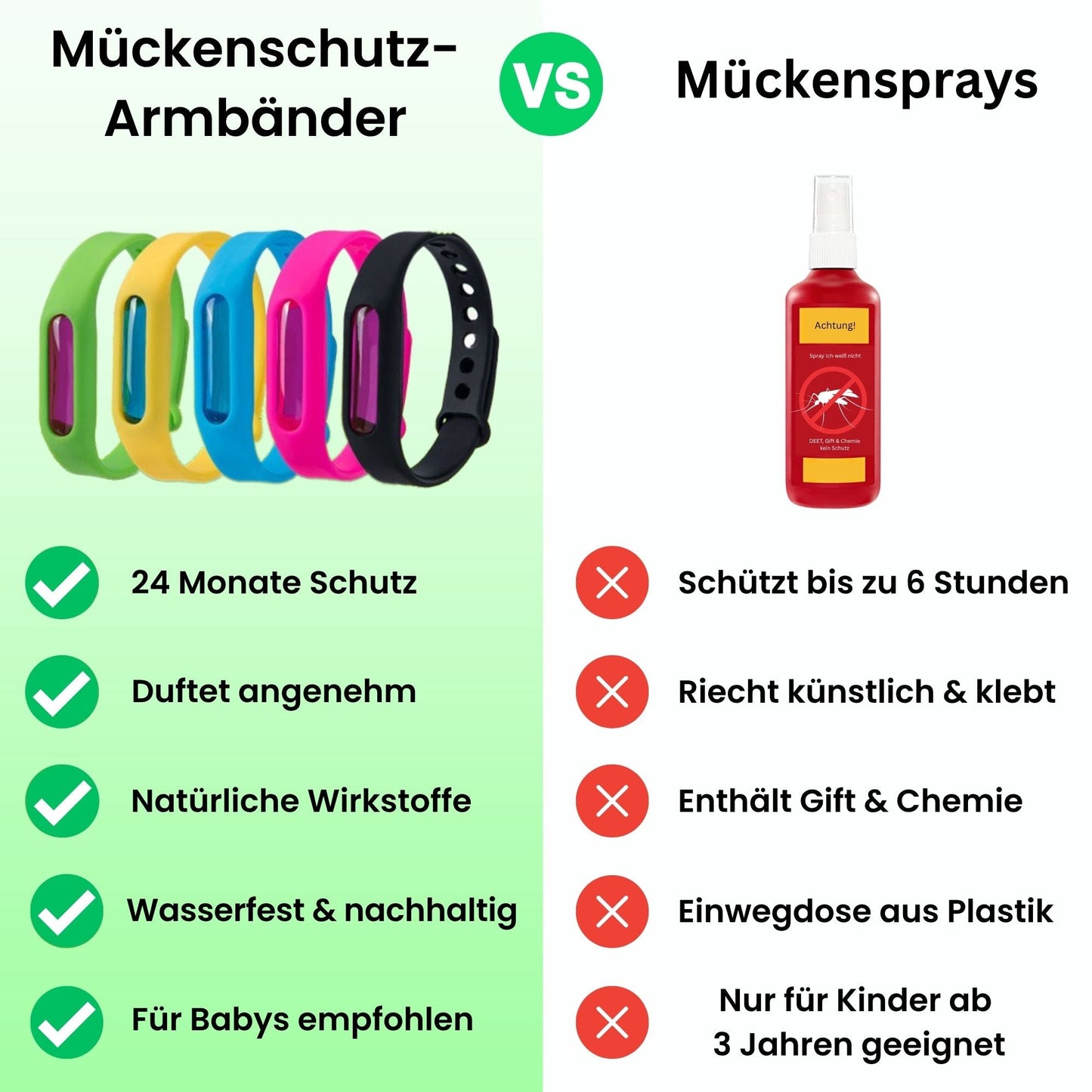 MosquiLume™ – Mücken-Abwehrband mit natürlichen Duftstoffen