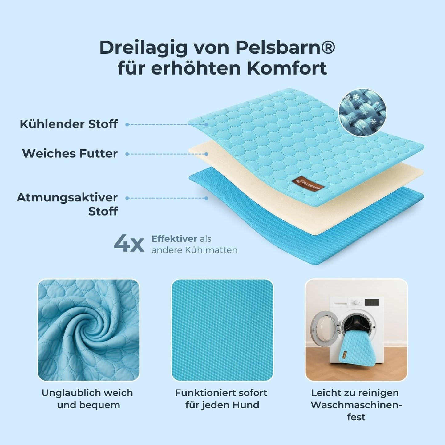 ArcticPaw™ – Leistungsstarke Kühlmatte für Hunde & Katzen