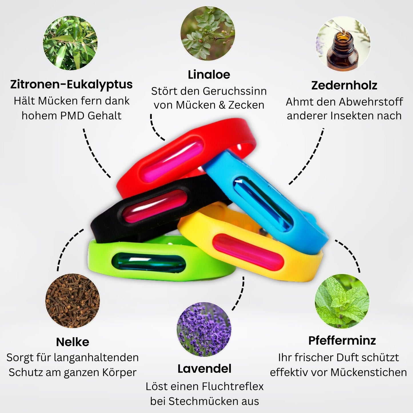 MosquiLuxe™ – Duftende Mücken-Abwehrbänder für Alltag & Reisen
