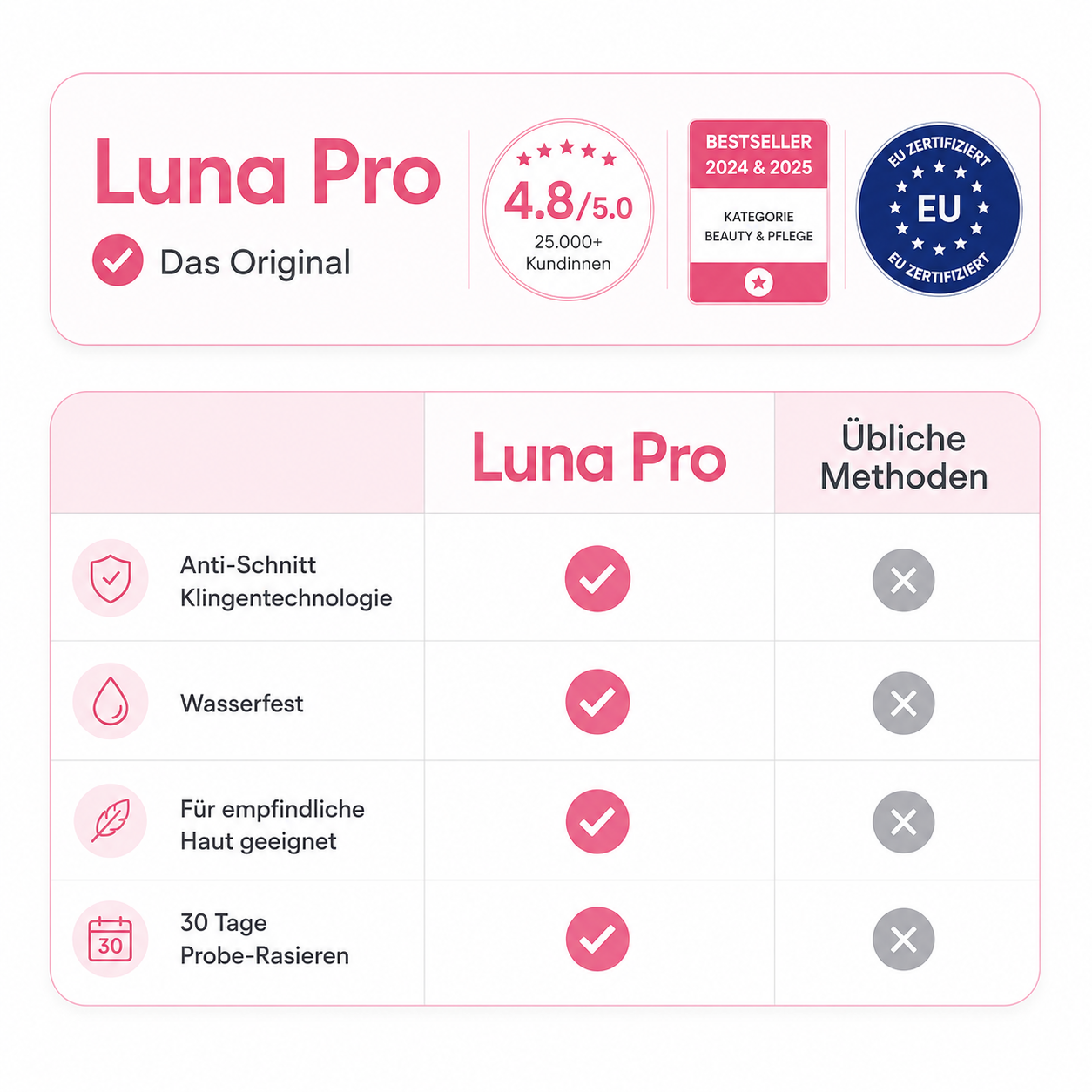 Lunelle™ Haarentfernungs-Set für glatte Haut im Sommer
