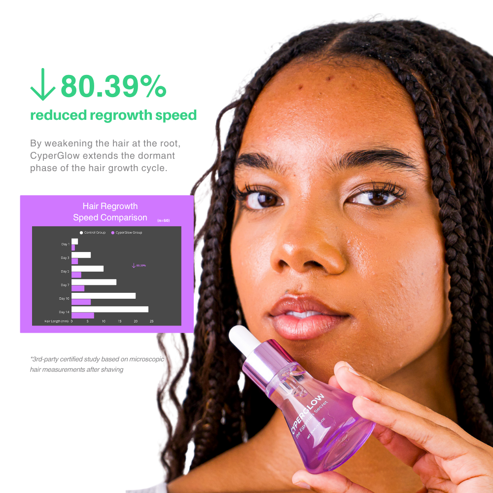 CyperGlow™ | Cyperus Rotundus Hautserum