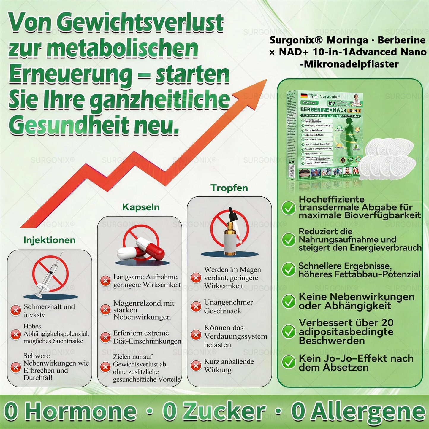 Surgonix® | Moringa, Berberin & NAD+ 10-in-1 Nano-Mikronadel-Pflaster | Tägliche Unterstützung für Stoffwechsel und Herzgesundheit