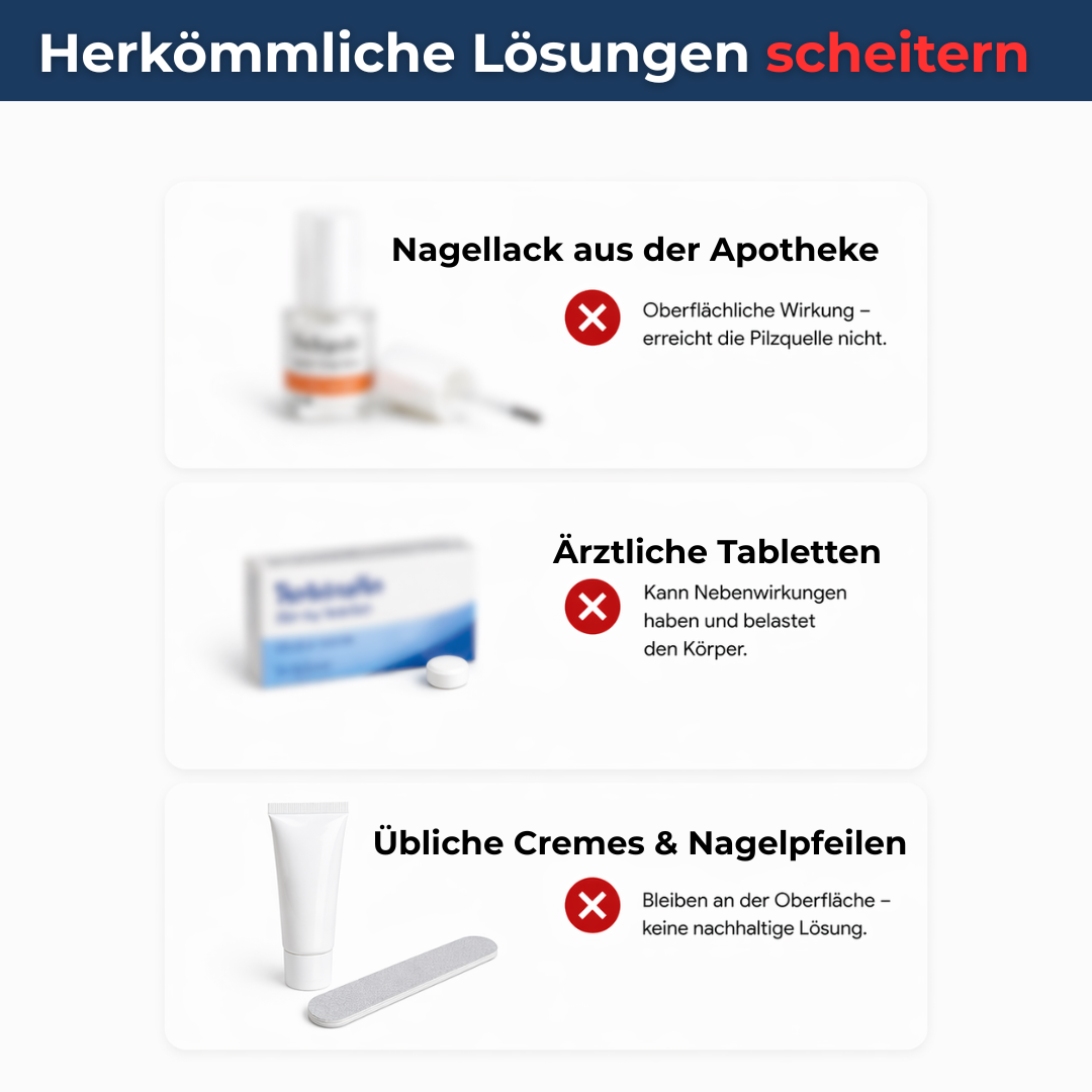 Levora | MedNail gegen jahrelangen Nagelpilz