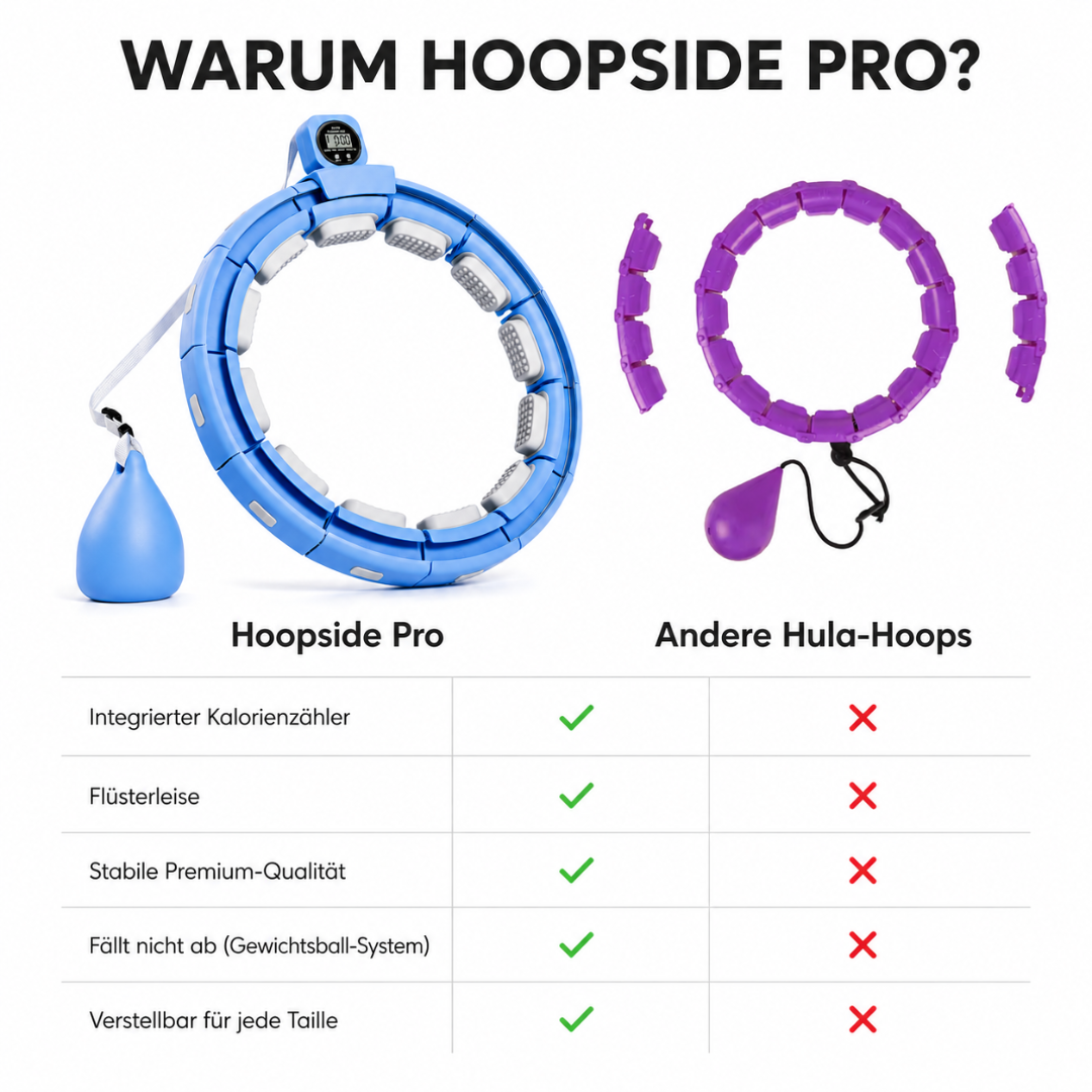 HOOPSIDE PRO - Integrierter Kalorienzähler