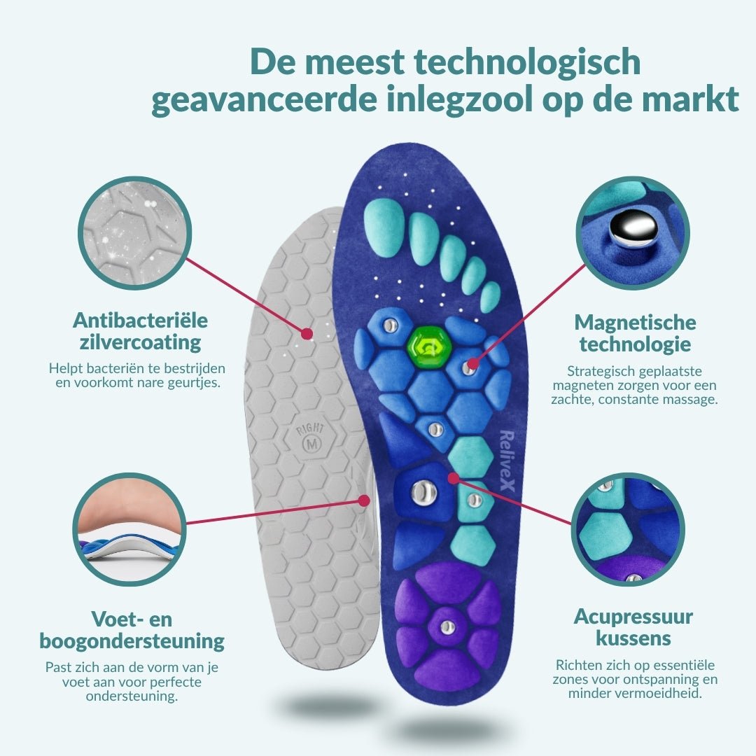 Relivora™ | Magnetische Einlegesohlen für mehr Bewegung & Leichtigkeit
