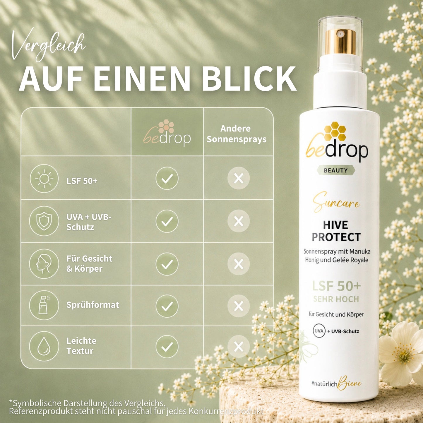BeeShield™ – LSF 50+ Sonnenschutzspray mit Manuka-Honig