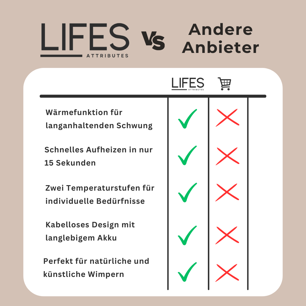 WimpernLiftPro | Elektrische Wimpernzange