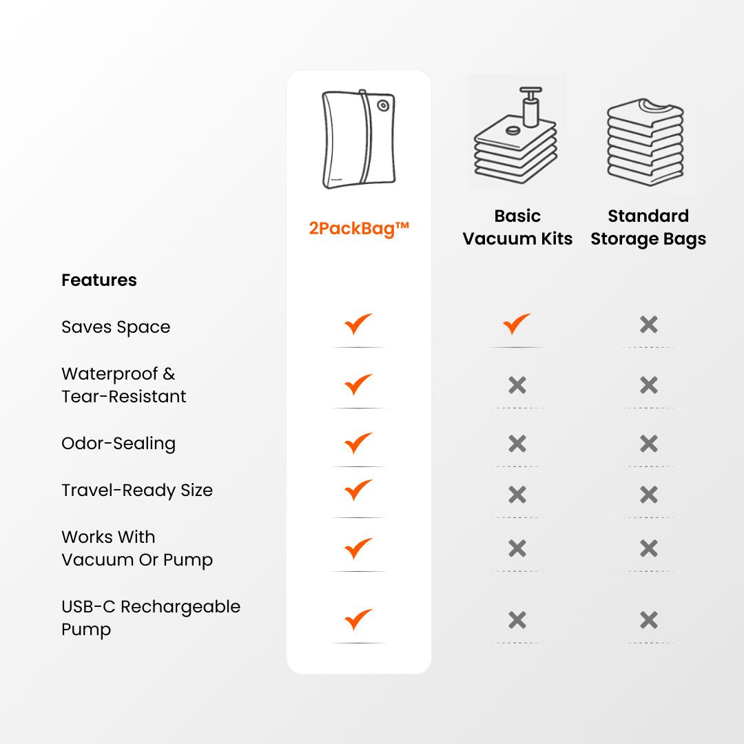 2PackBag™ | Reise-Set