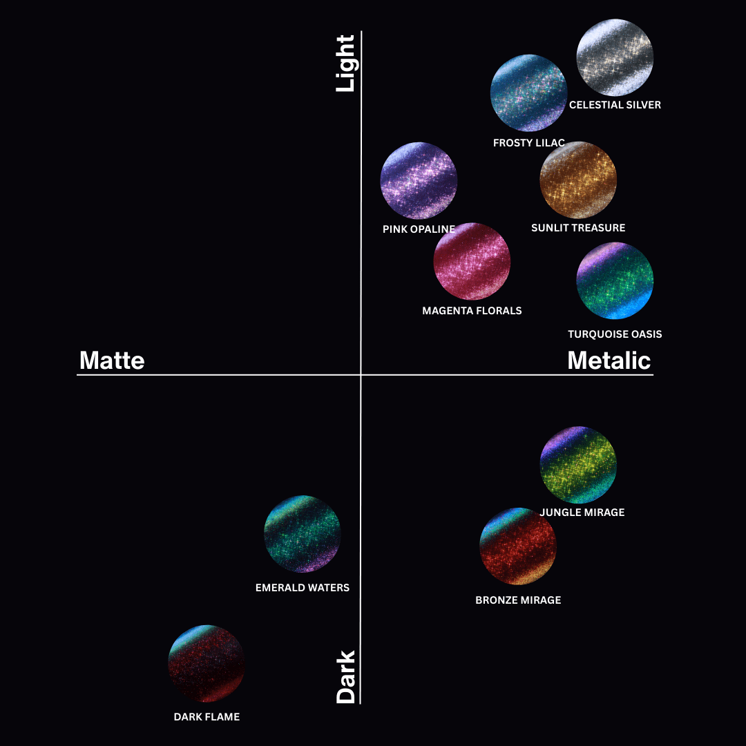 Question Beauty | Mascara Topper  2 + 1 GRATIS (fast ausverkauft!)