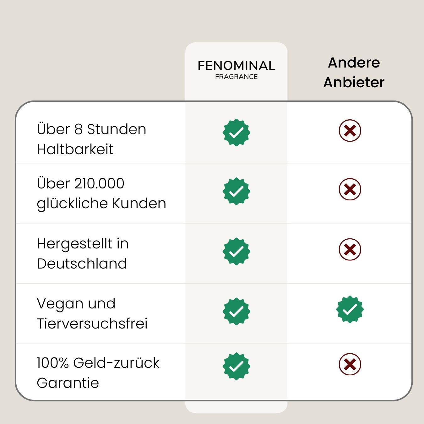 Valoria™ – Luxuriöser Damenduft für stilvolle Auftritte