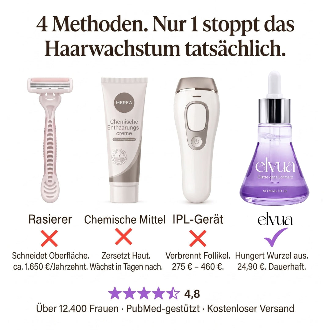 DermaLisse™ – Intensivserum für weniger nachwachsendes Körperhaar