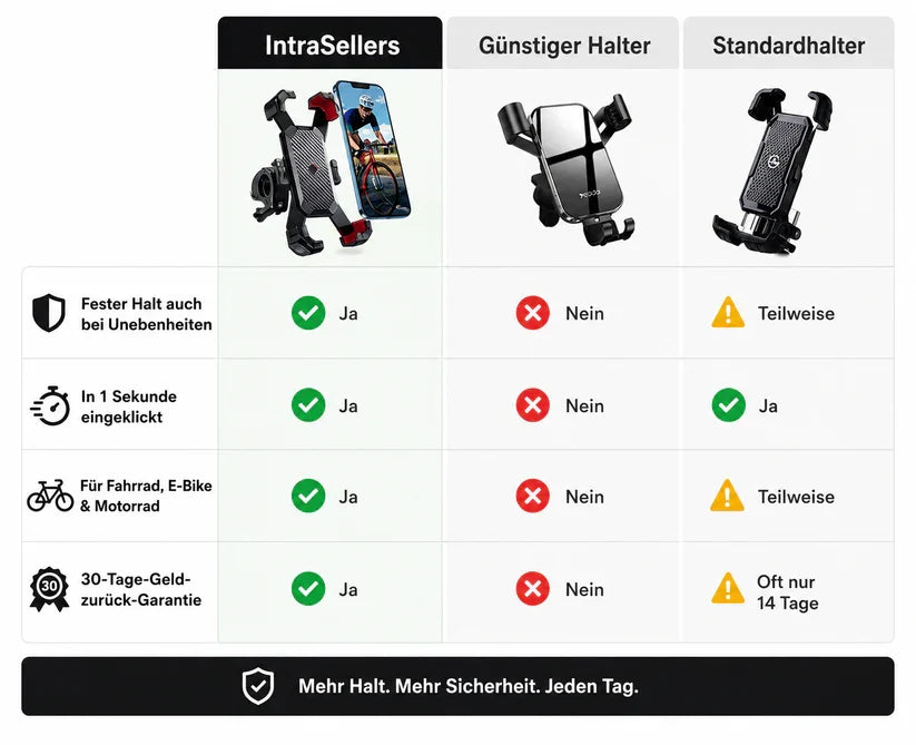 RideLock™ - Stabile Handyhalterung für Fahrrad, Motorrad & E-Scooter