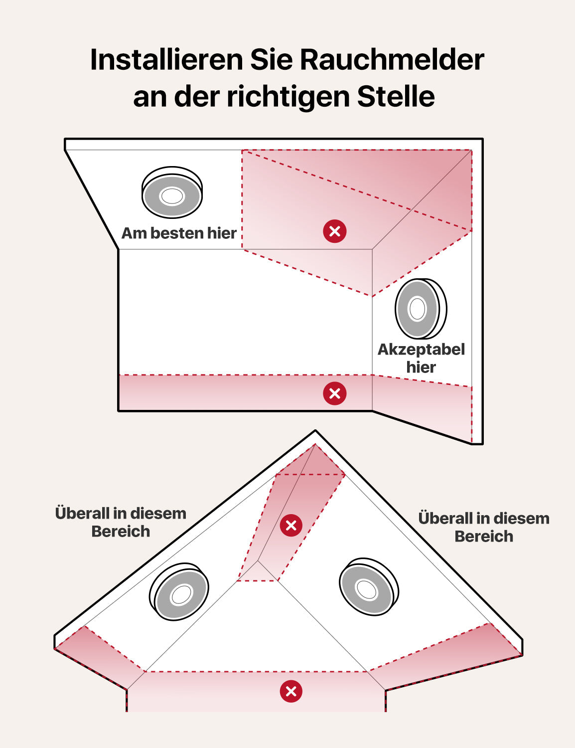 XS0B-MR Vernetzter intelligenter Rauchmelder