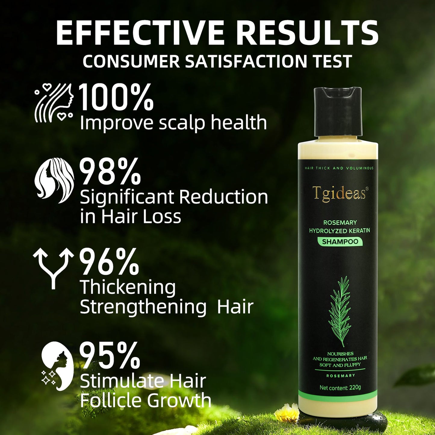 Tgideas® Rosmarin-Shampoo | Haarwachstums- und Anti-Schuppen-Kopfhautbehandlung