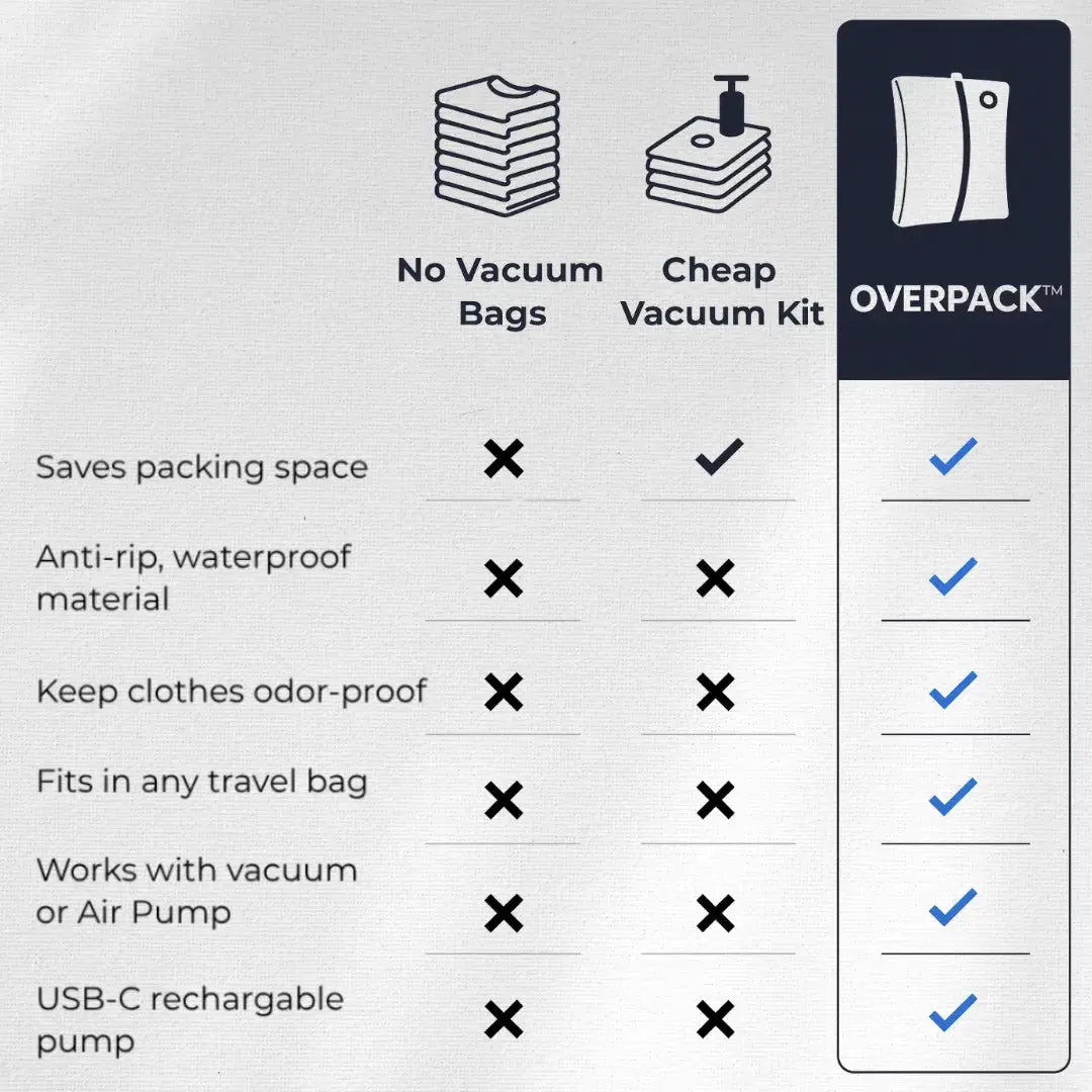 OverPackBag™ – Mehr einpacken, weniger bezahlen