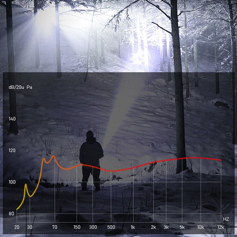 NightForge™ | Blendendes Taschenlicht — Bezwinge die Dunkelheit furchtlos
