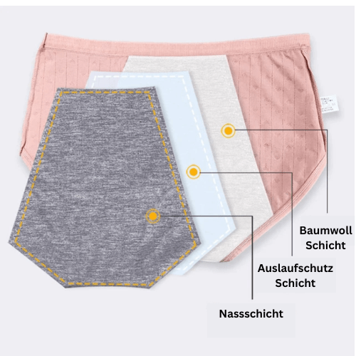 ComfortFlow | Menstruationsunterwäsche (inkl. Mini Wärmeflasche)