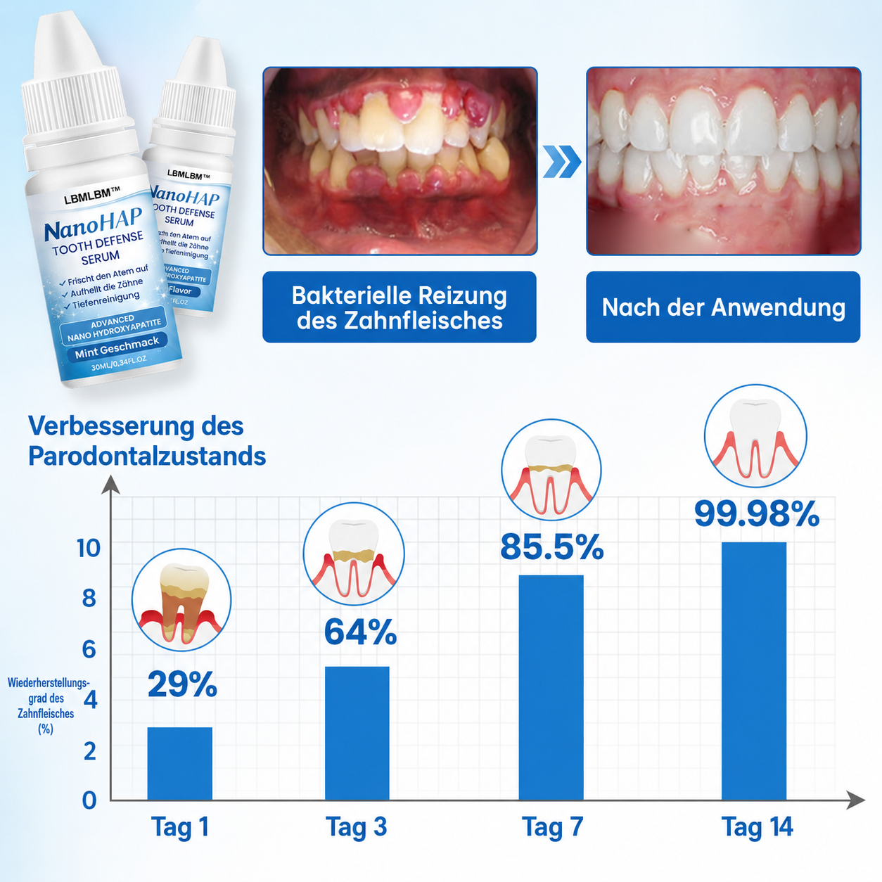 LBMLBM™ | NanoHAP Zahnschutzserum