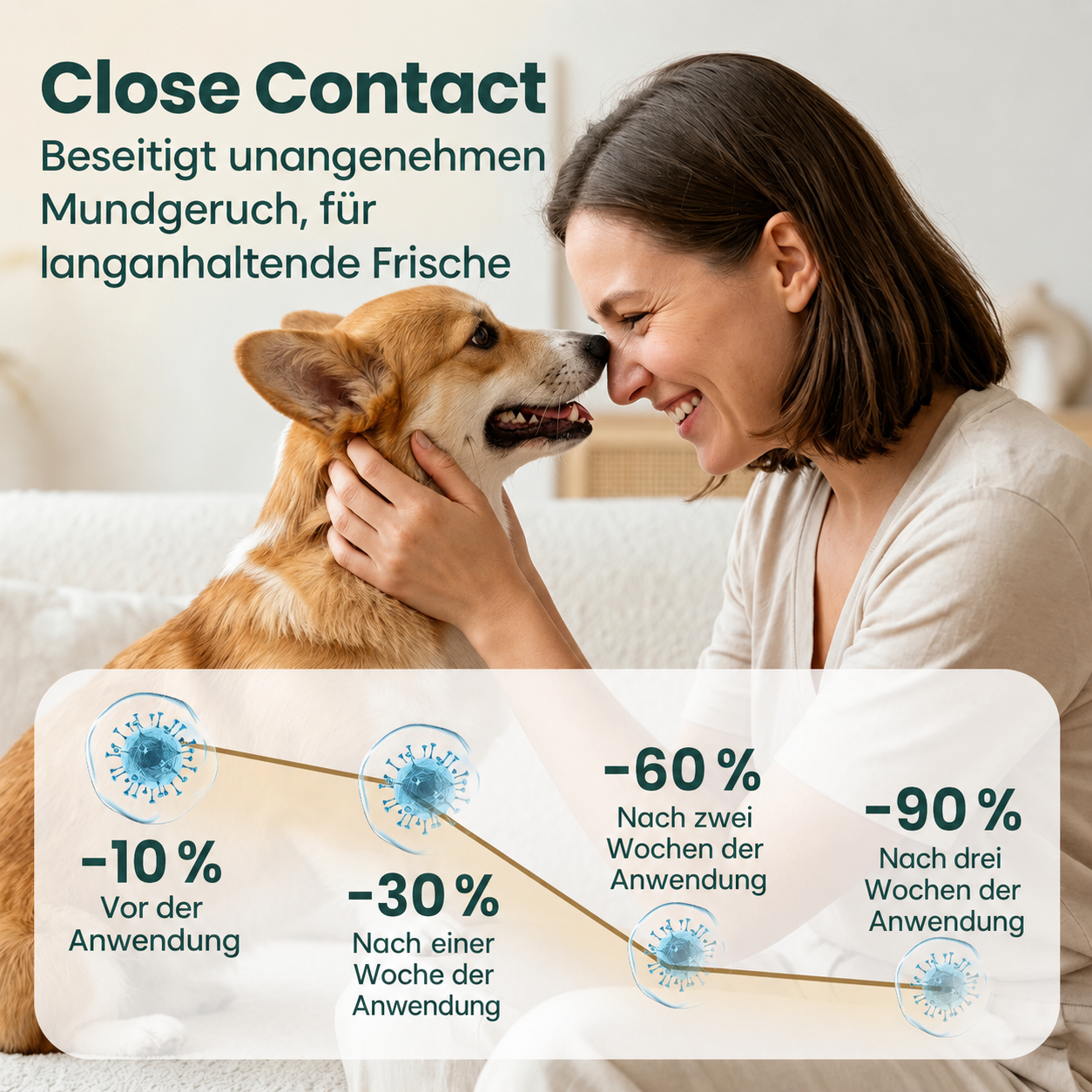 Timilk® TrustedPet Oral Care Spray | Einfache tägliche Zahnpflege