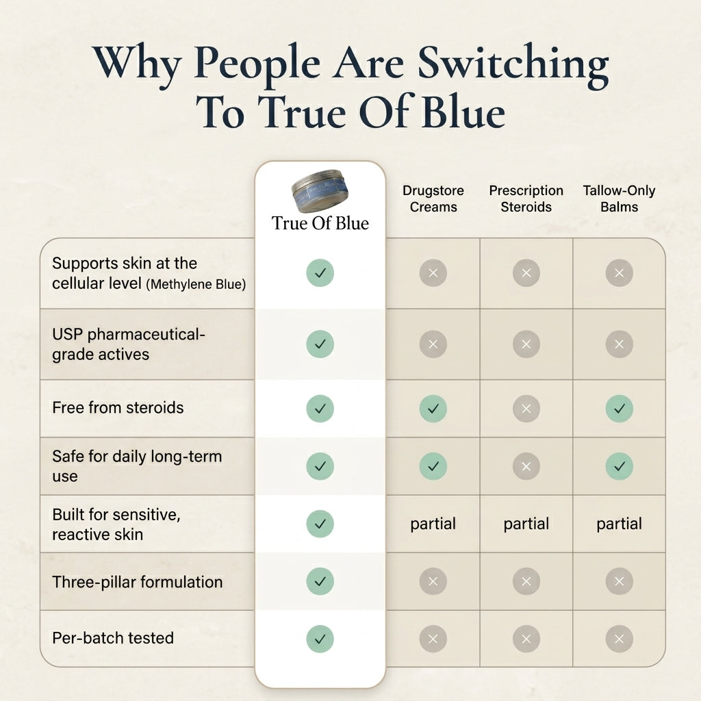 True Of Blue™ | Methylenblau-Tagesbalsam