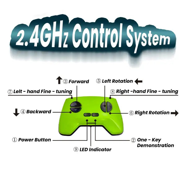 LOVILDS™ Wall Crawler Gecko | LED RC-Spielzeug mit 360°-Stunts