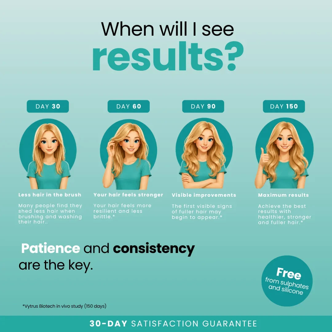 GlowRoot™ – Hair serum for stronger roots & more shine