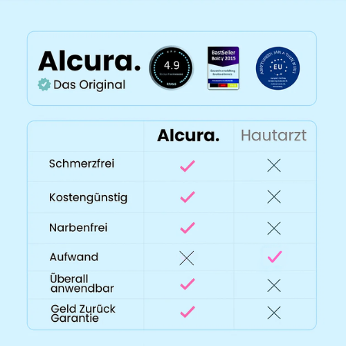 ALCURA™ | Glatte Haut in nur 4 Tagen