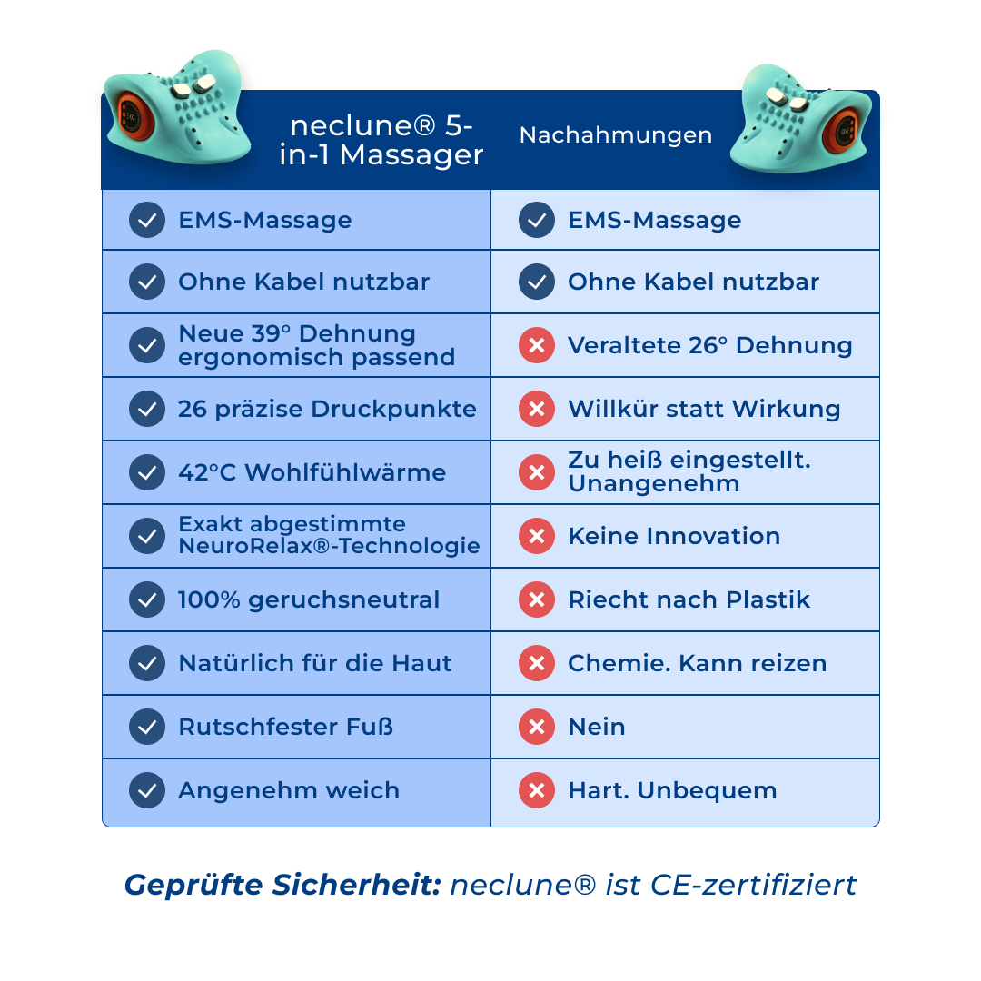 Cervixa | 5-in-1 Nacken Massager für tiefe Entspannung