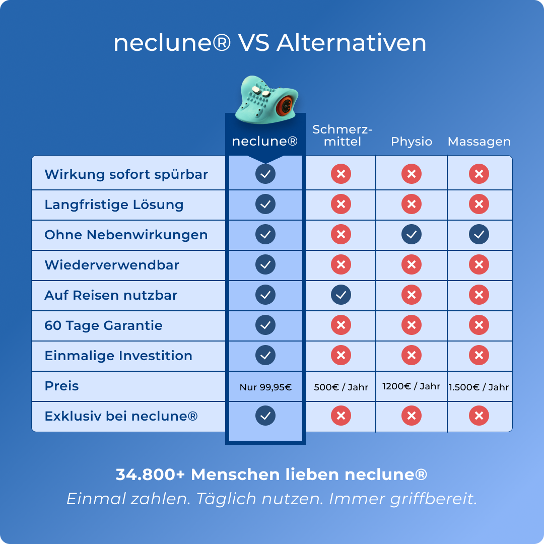 Cervixa | 5-in-1 Nacken Massager für tiefe Entspannung