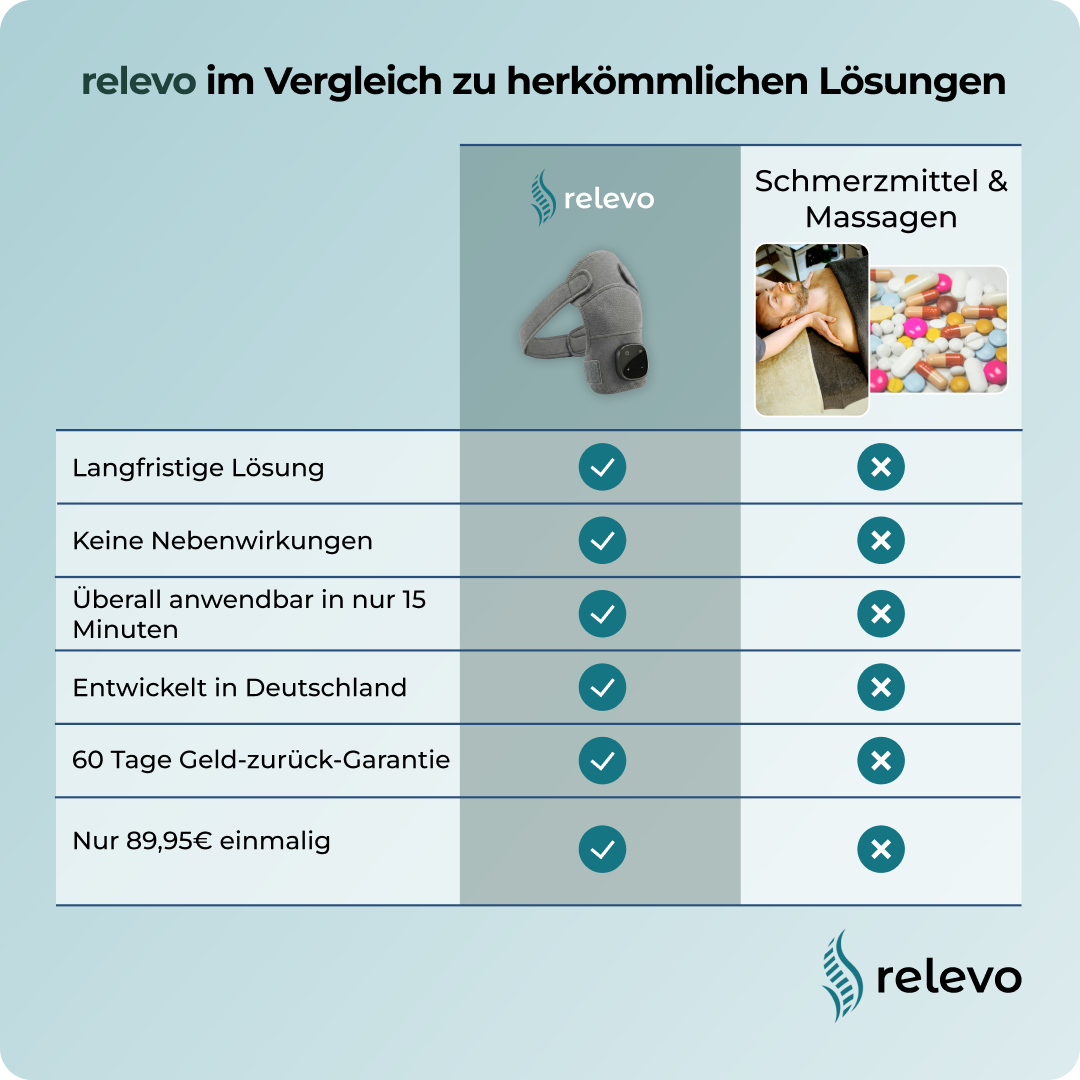 FlexShoulder™ – Schulterstütze für komfortable Entspannung und Unterstützung