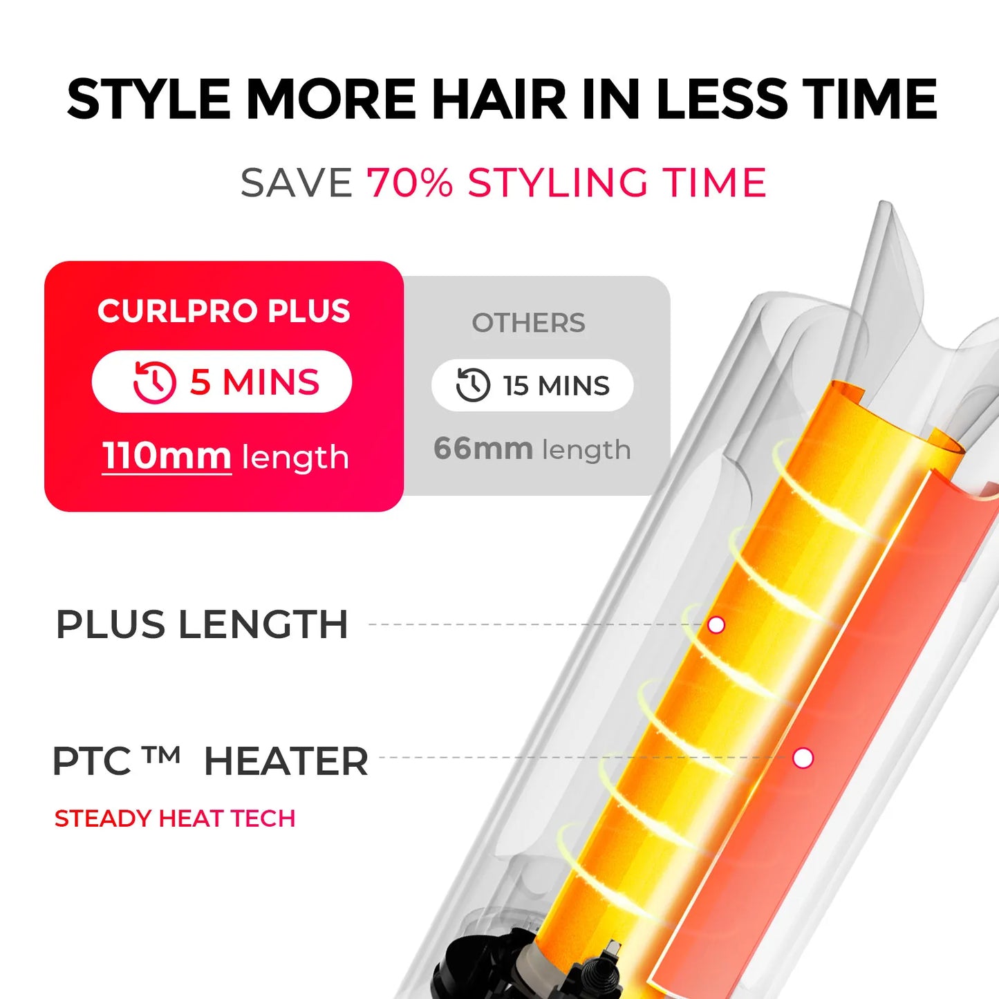 TYMO | CURLPRO PLUS