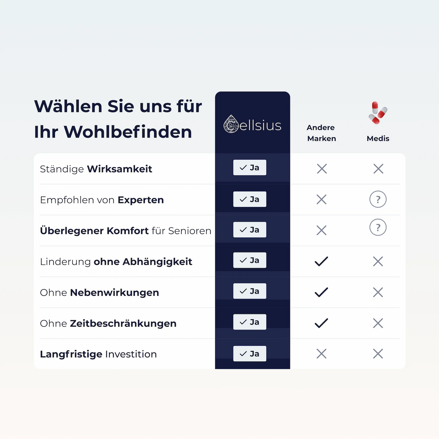 Kneelora™ – Orthopädisches Kissen für entspanntes Schlafen