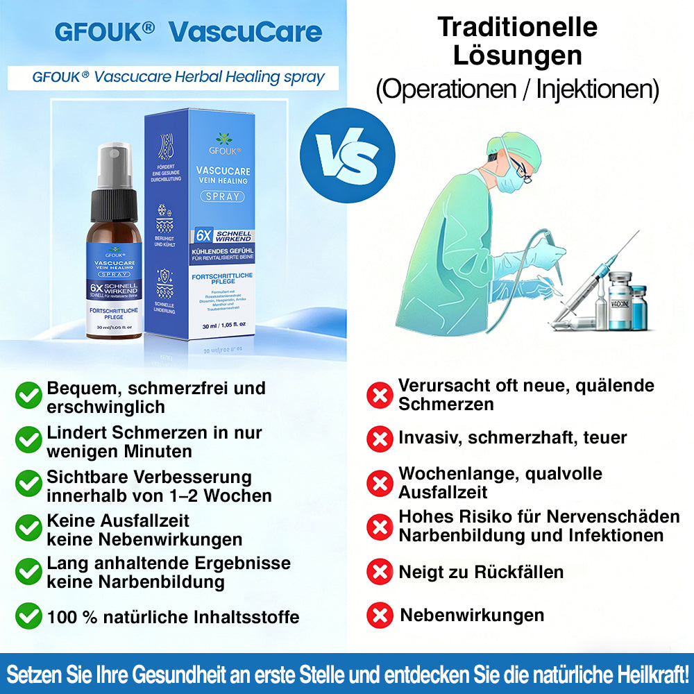 🇩🇪🏃‍🌿GFOUK® VascuCare Vein Healing Spray(Entwickelt für Krampfadern, Besenreiser, tiefe Venenthrombose (TVT), chronische venöse Insuffizienz, venöse Geschwüre, Thrombophlebitis und andere venöse Beschwerden)