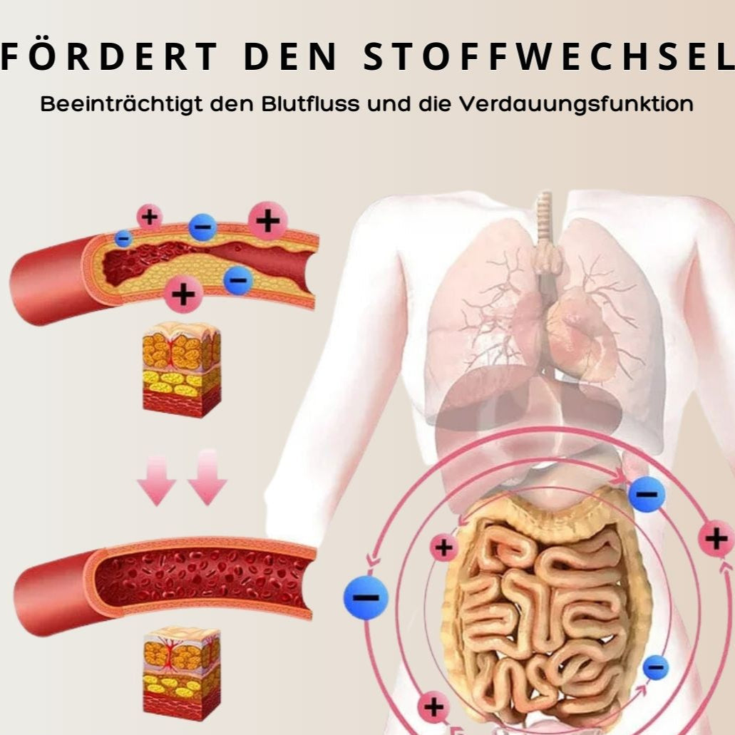 Slim&Tone™ | Schnell Bauchfett verlieren mit Ionentechnik |  1+1 GRATIS