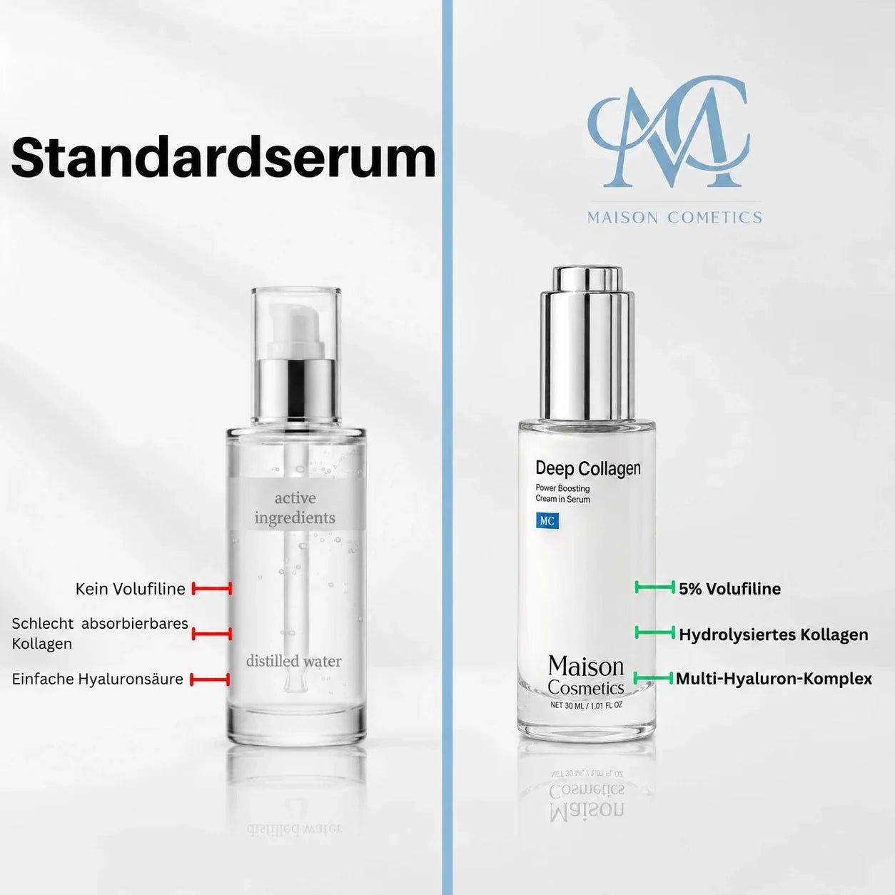 LumiVolume™ Kollagen-Serum für täglich glatte, hydratisierte Haut