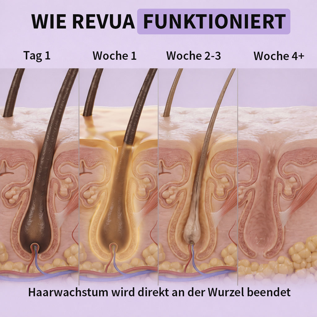 REVUA - Haarfrei Serum