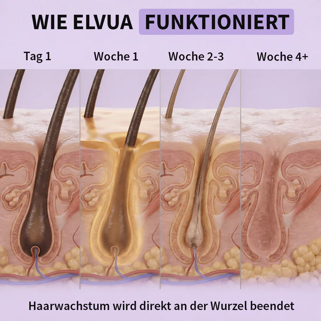 DermaLisse™ – Intensivserum für weniger nachwachsendes Körperhaar