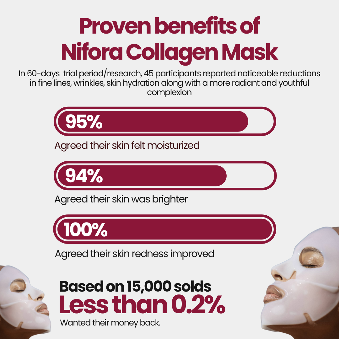 Bio-Kollagen-Maske