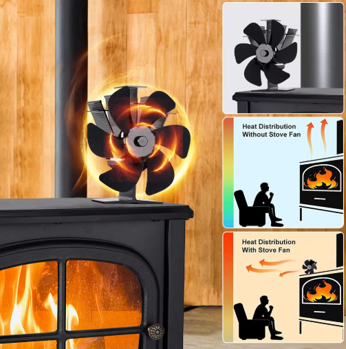 HeatFlow™ | Kachelventilator Original, Holzofen Ventilator