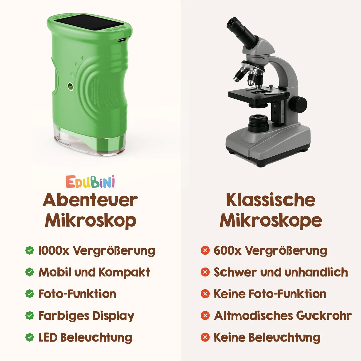 Edubini Abenteuer-Mikroskop® (Ostergeschenk-Starterset)