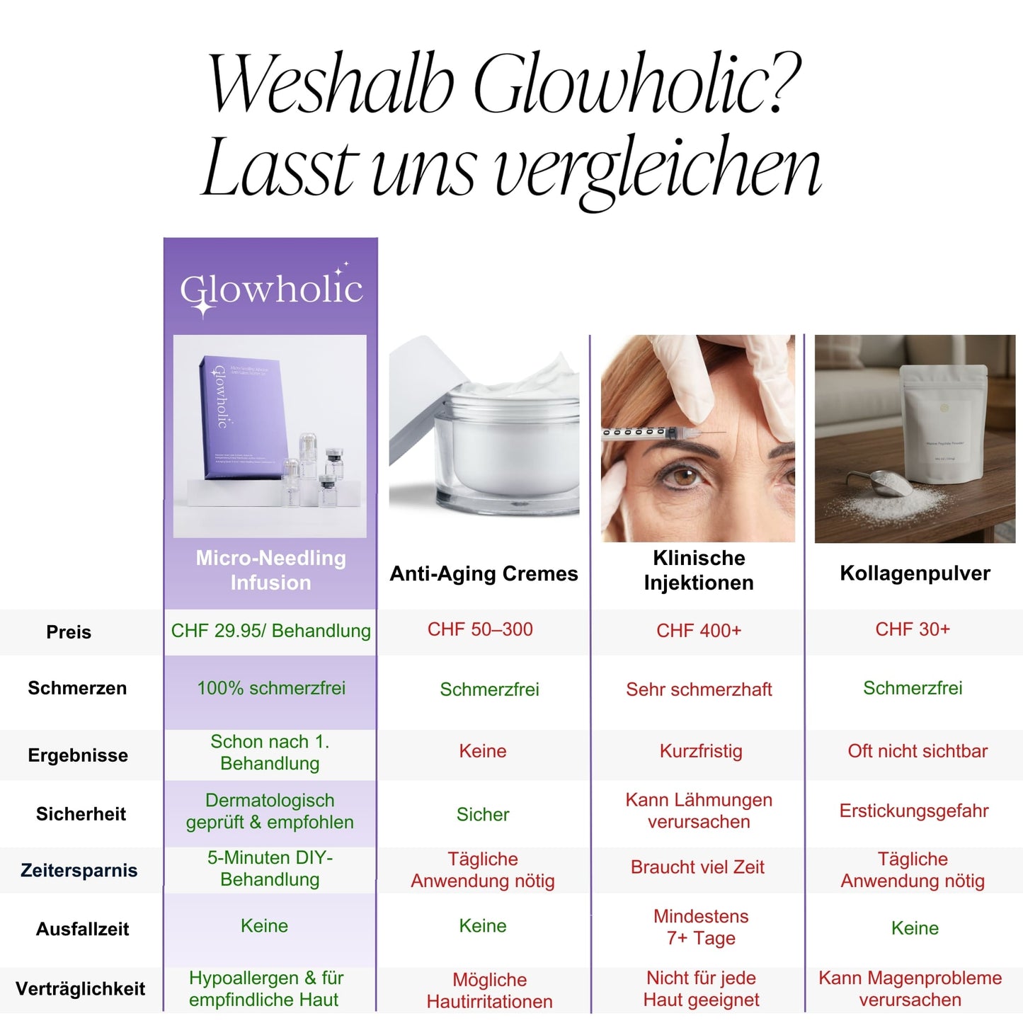 Anti-Falten Starter Set - Glowholic Micro-Needling Infusion für zuhause