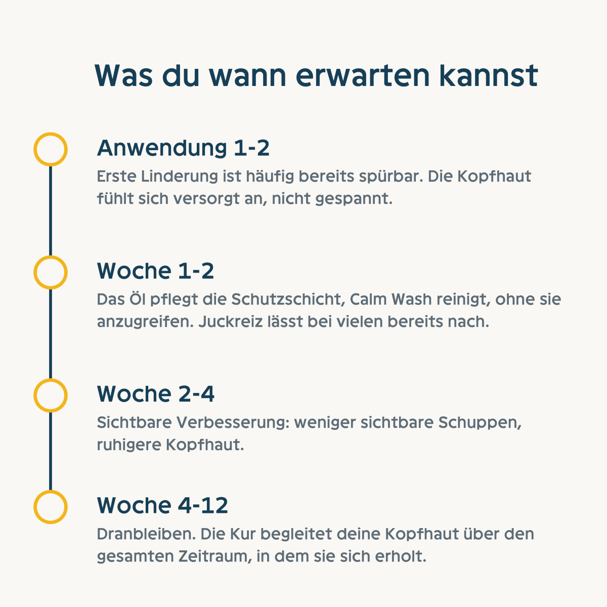 Scalpora™ – Pflegendes Kopfhautöl für eine gesunde Kopfhaut