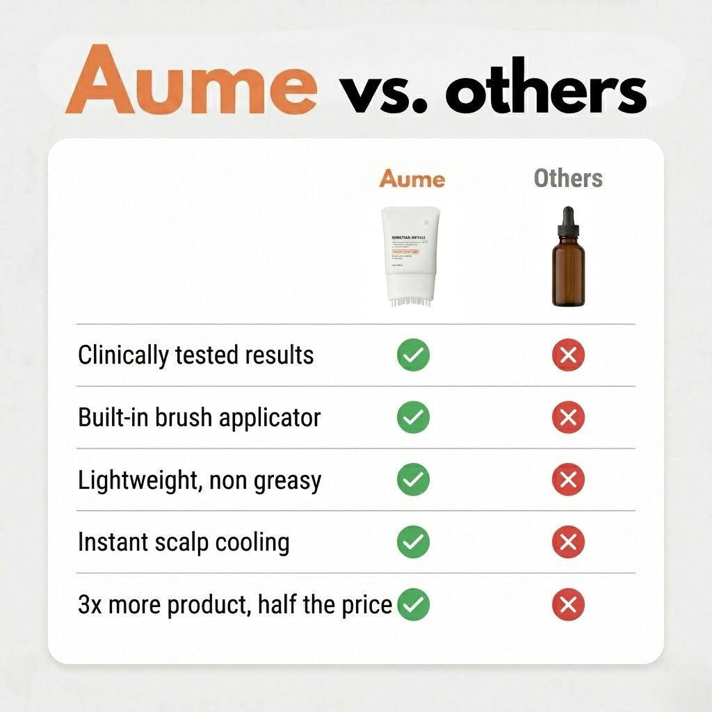 Aume | Koreas Haarwuchsserum Nr. 1