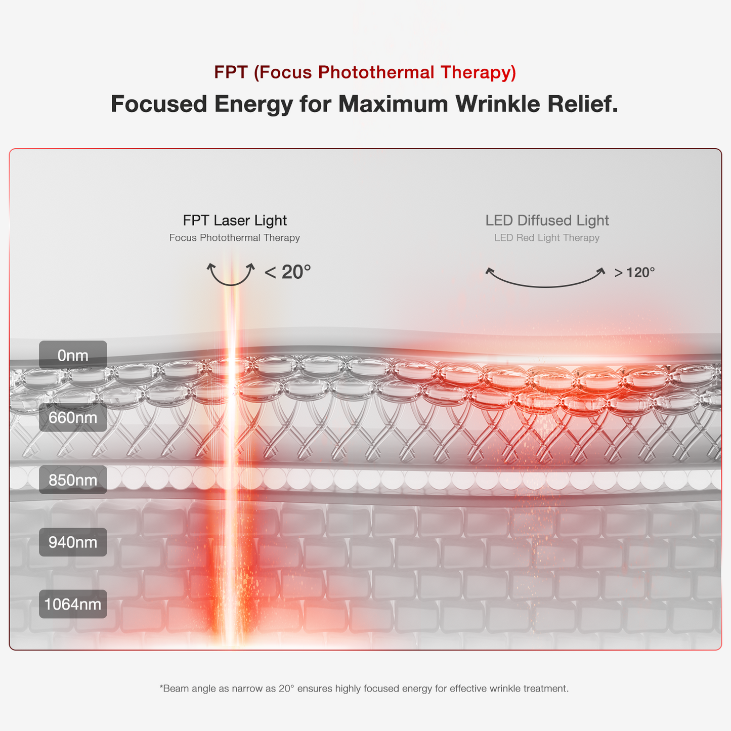 JOVS 4D Laserlichttherapiemaske