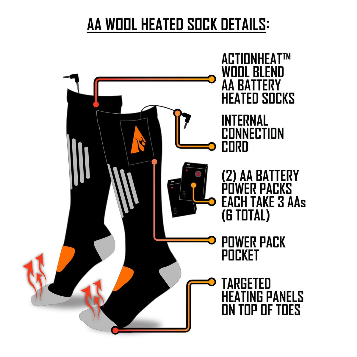 ActionHeat™ | Beheizbare Wollsocken