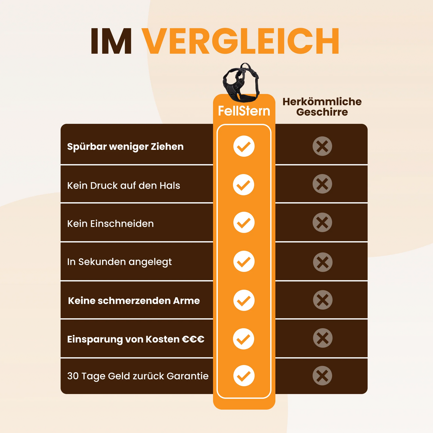 PawBalance™ – Ergonomisches Hundegeschirr für entspannte Spaziergänge